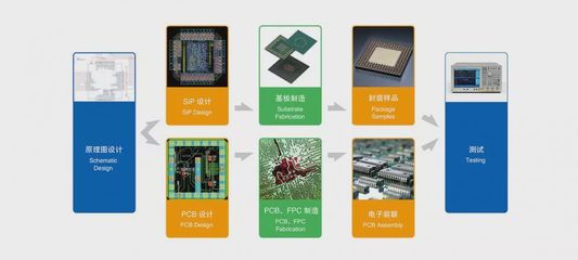 助力深南電路打造世界級智慧工廠