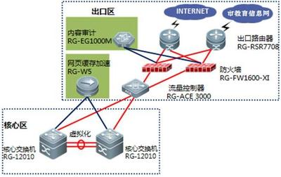 弱電系統(tǒng)計算機網(wǎng)絡子系統(tǒng)