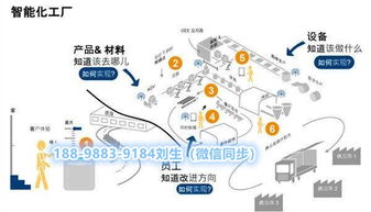智慧工廠可視化智能管控系統(tǒng)開發(fā)