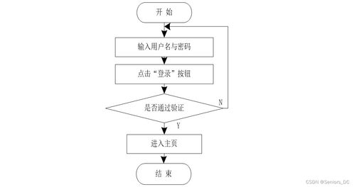 網(wǎng)絡工程畢設 ssm在線就醫(yī)咨詢管理系統(tǒng) 含源碼 論文