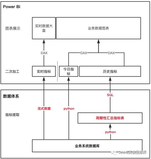 網約車數據產品實戰一 設計數據體系