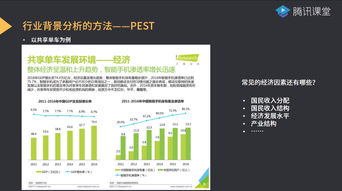 線上課程 入門產品處處碰壁 那是因為你的認知還處在粗糙層面