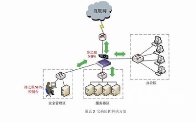 綠盟科技網絡入侵保護系統解決方案 - 軟件測試網 _領測軟件測試網站-中國軟件測試技術第一門戶