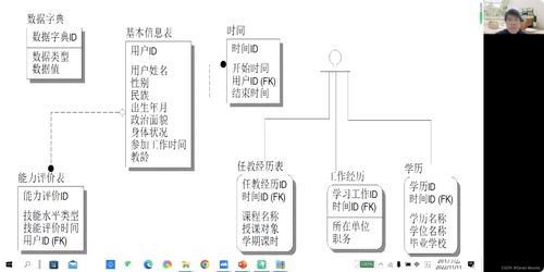 軟件系統分析與設計