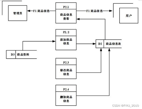 spring boot網上購物平臺 畢業設計源碼141422