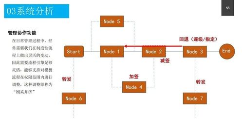 政務服務中心智能化系統設計方案 附pdf下載