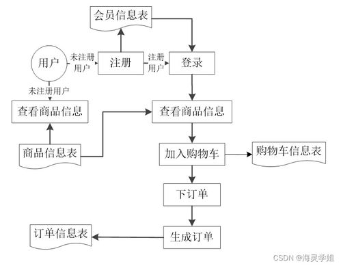 java ssm網上書城系統 程序 lw