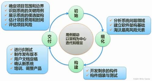 中級職稱軟考設計師筆記之