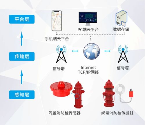 專業傳感器及物聯網解決方案供應商 菲爾斯特將精彩亮相iote物聯網展
