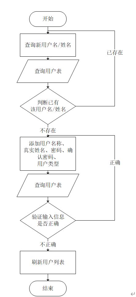 計算機畢業設計java基于java的中國保護動物科普網站的設計與實現 基于 java 的中國保護動物科普平臺設計與實現 java 驅動的野生動物保護知識共享網站研發