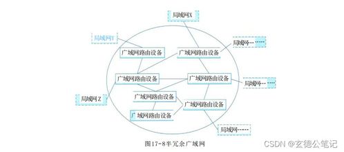 系統架構設計師教程 第2版 第17章 通信系統架構設計理論與實踐 02 廣域網網絡架構