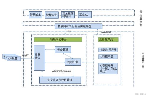 物聯(lián)網(wǎng)系統(tǒng)中常見的通信協(xié)議分析