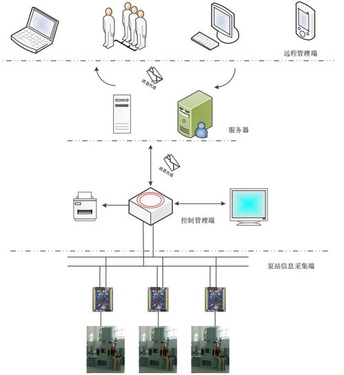 基于機(jī)智云物聯(lián)網(wǎng)云平臺(tái) stm32單片機(jī)的泵站智能巡檢系統(tǒng)