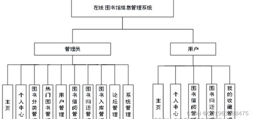 nodejs vue在線圖書館信息管理系統(tǒng)