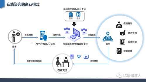 醫(yī)院為何越來(lái)越像 互聯(lián)網(wǎng)大廠 ,究竟是怎么一回事