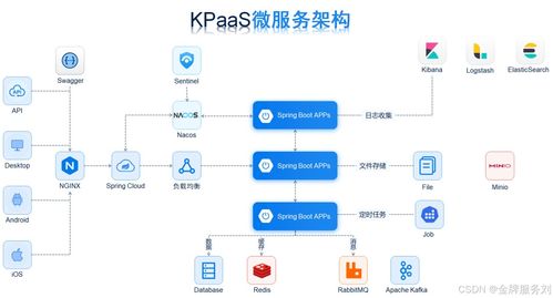 數(shù)據(jù)集成分析應用 推動企業(yè)創(chuàng)新和發(fā)展的關鍵力量