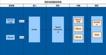 互聯(lián)網(wǎng)支付系統(tǒng)概要設計