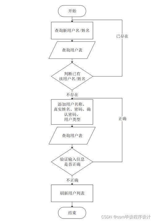 計算機畢業(yè)設計ssm基于ssm的高校教師多維考核評價系統(tǒng)設計開發(fā)與實現(xiàn)js1u19 附源碼 輕松不求人