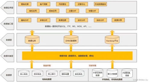 系統(tǒng)架構設計高級技能 web架構設計