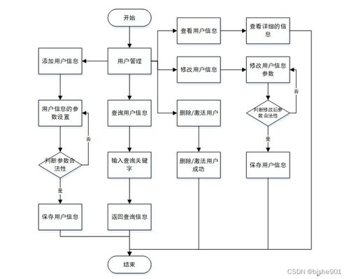 計算機畢業(yè)設計ssm網(wǎng)上人才招聘系統(tǒng)