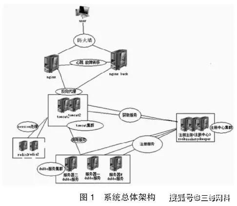 三每網(wǎng)科助力中國 互聯(lián)網(wǎng) 新型移動智慧化校園信息平臺建設