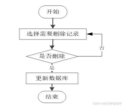 計算機畢業(yè)設計springboot線上游戲交易平臺 基于spring boot的在線游戲交易系統(tǒng)開發(fā)與實現(xiàn) spring boot驅動的網(wǎng)絡游戲交易服務平臺設計