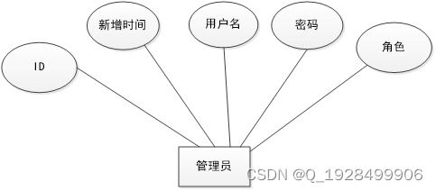 基于springboot的大型商場應急預案管理系統(tǒng)論文