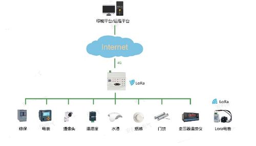 淺析高校學(xué)生宿舍水電表管理系統(tǒng)設(shè)計與實現(xiàn)的研究應(yīng)用