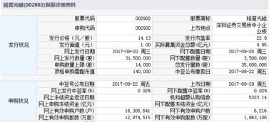 9月29日新股提示 金辰股份 萬隆光電 精研科技3股申購
