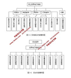 基于ssh2框架b2c網上家具商場的設計與實現 mysql 精品