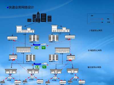 物流規劃關鍵技術-文庫吧在線文庫
