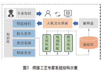 機(jī)器人智能化焊接技術(shù)發(fā)展綜述