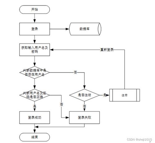 計(jì)算機(jī)畢業(yè)設(shè)計(jì)疫情網(wǎng)課管理系統(tǒng)springboot程序