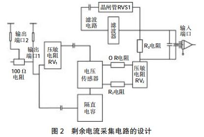 淺談物聯(lián)網(wǎng)技術(shù)的電氣火災(zāi)智能監(jiān)控系統(tǒng)平臺設(shè)計(jì)