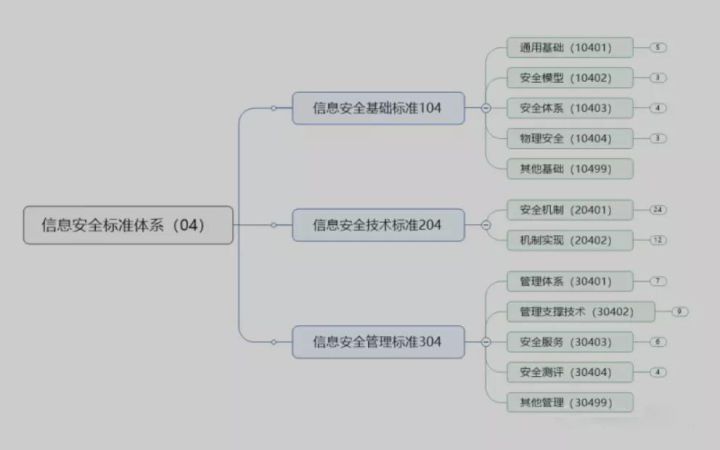 網絡安全等級保護是網絡安全工作的基本方法