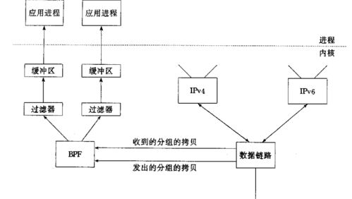 ebpf的前世今生 ebpf在使用中遇到的問題有哪些