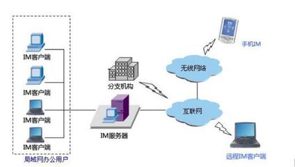 弱電智能化設計