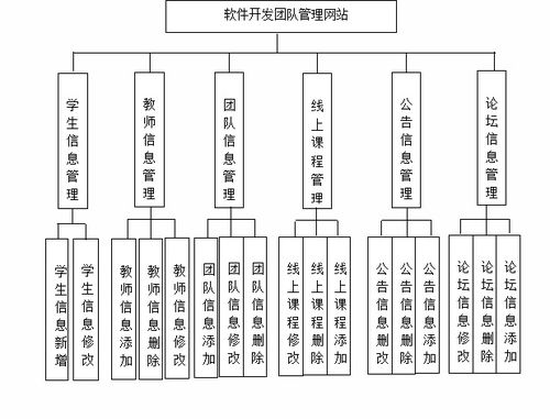 ssm465軟件開發團隊管理網站 vue
