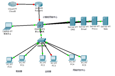 XX 公司網絡信息系統的安全方案設計書
