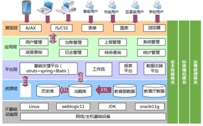 江西省教育事業統計網絡直報系統