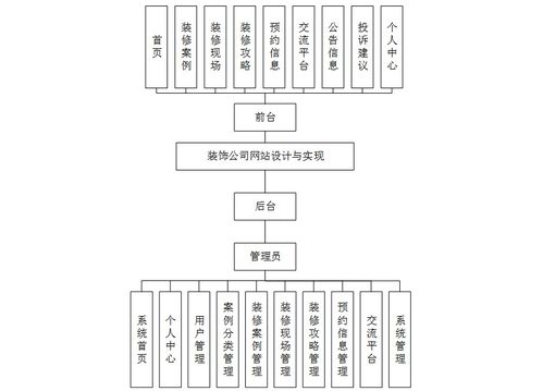計算機畢業設計springboot裝飾公司網站設計與實現 基于spring boot的裝飾公司信息化管理平臺設計與開發 spring boot框架下的裝飾公司在線管理系統構建與實現