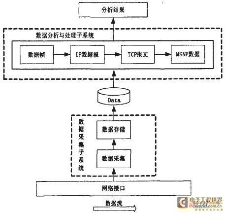 一種即時通信監控系統的設計與實現