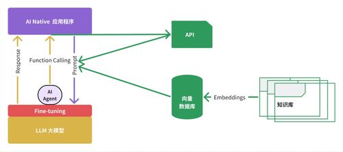ai大模型開發架構設計 10 ai大模型架構體系與典型應用場景