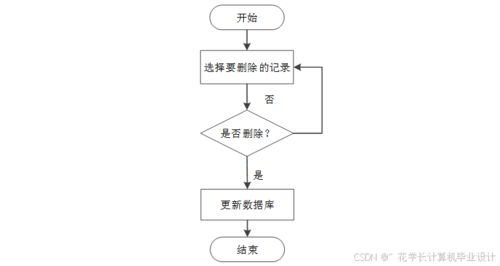 計算機畢設springboot 茶文化 網站 基于spring boot框架的 茶文化 信息管理與交流平臺開發 spring boot驅動下的 茶文化 在線傳播與互動系統設計