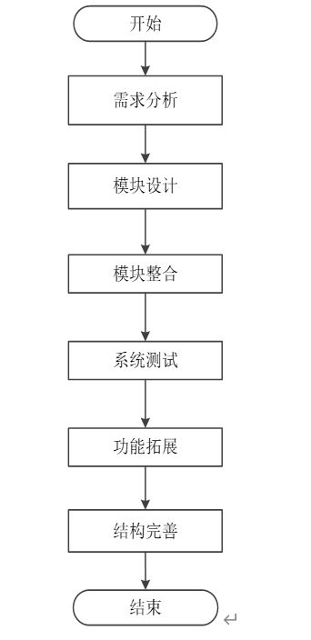 計算機畢業設計 java 網絡工程中用戶行為分析和個性化推薦算法研究 基于 java 的用戶行為分析與推薦平臺java 開發的個性化推薦系統