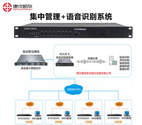 南京電話錄音系統