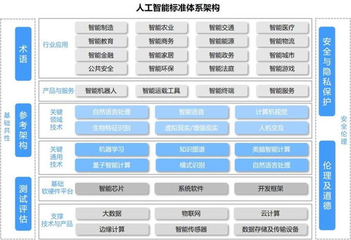 唯眾高職人工智能技術應用專業解決方案