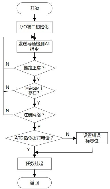 iot 畢設 機智云物聯網平臺 stm32的10kv智能箱式變電站設計